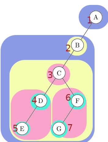 Arbre question 3