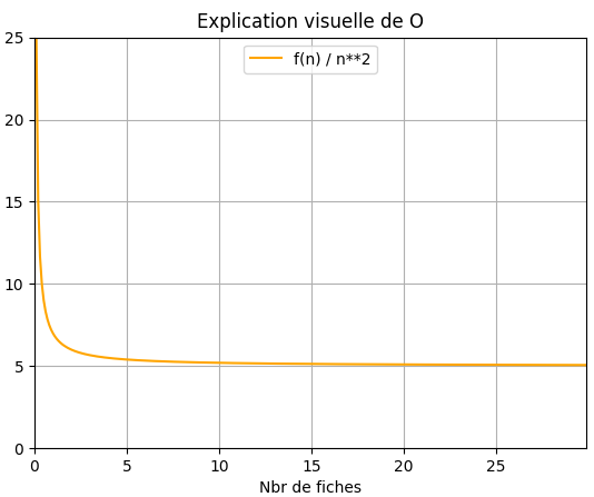 O(n**2) ? O(n**2) ?