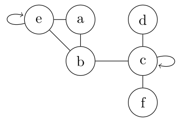 Graphe q9