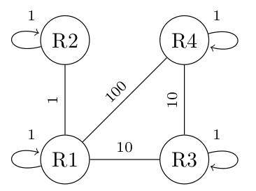 graphe q 16 Graphe de la question 16
