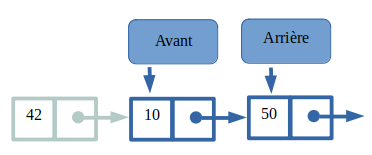 Défiler la liste chaînée Défiler la liste chaînée