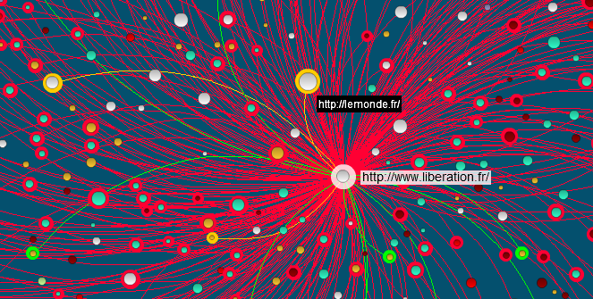 Visualiser les liens des Européennes 2009 Visualiser les liens des Européennes 2009