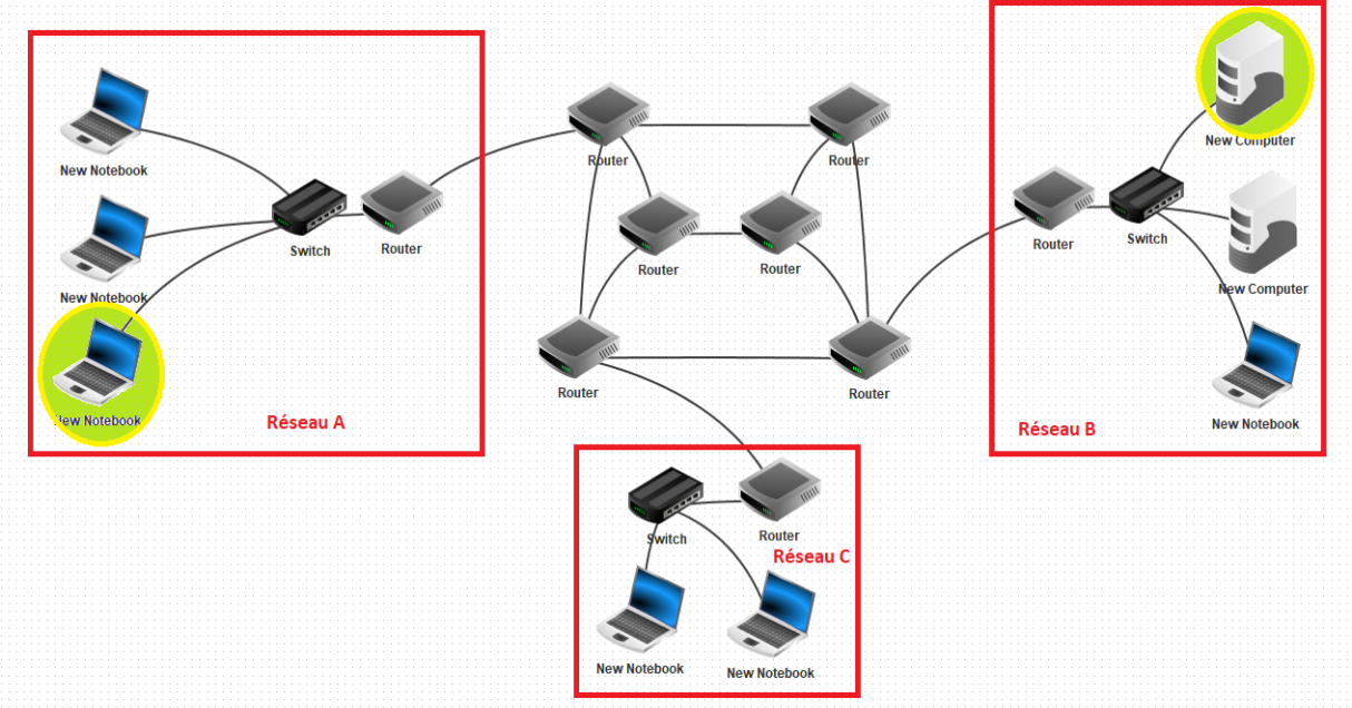 Communication entre réseaux via Internet